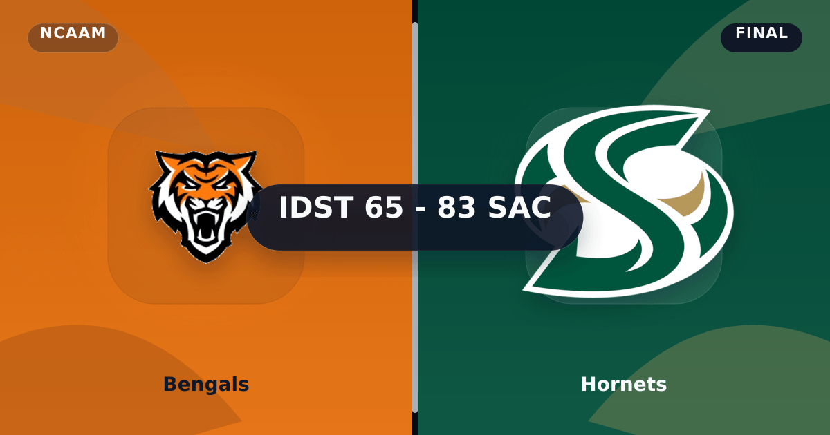 Bengals vs Hornets (Mar 3, 2026) Final Score preview