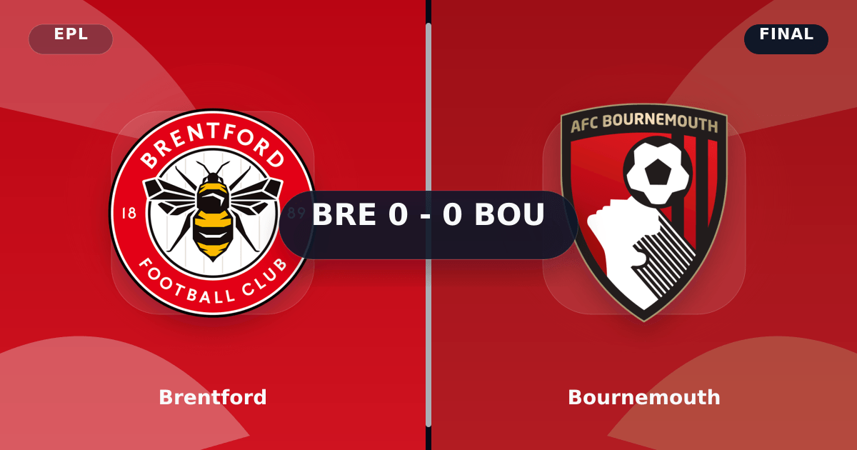 Brentford vs Bournemouth (Mar 3, 2026) Live Score preview