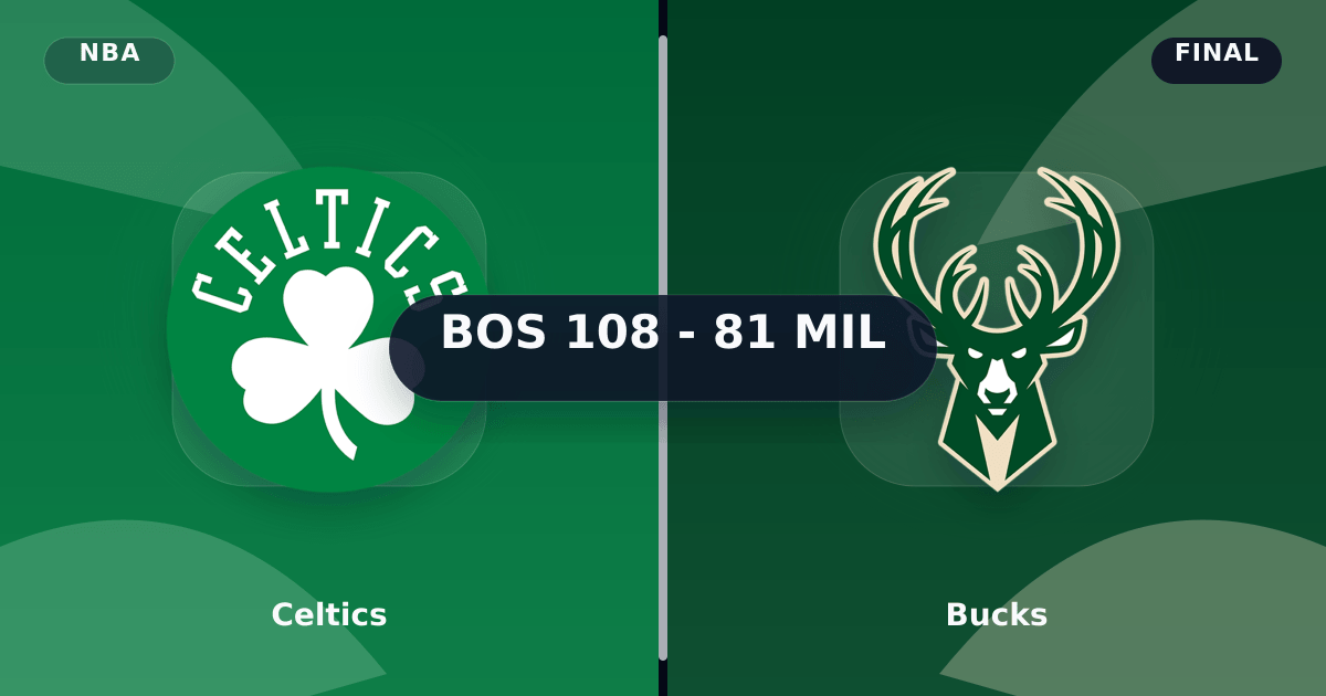 Celtics vs Bucks (Mar 3, 2026) Final Score preview