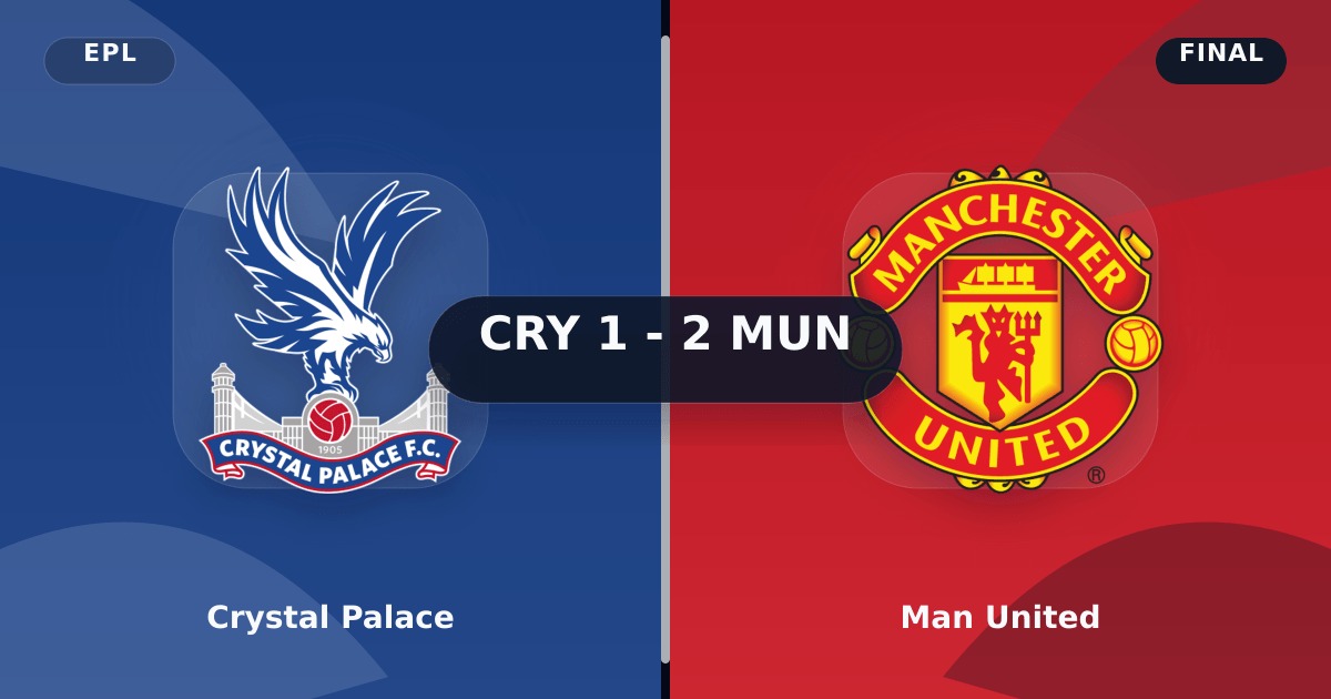 Crystal Palace vs Man United (Mar 1, 2026) Final Score preview