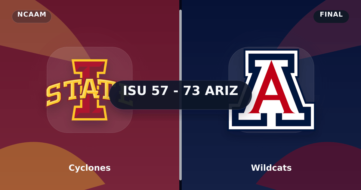 Cyclones vs Wildcats (Mar 3, 2026) Final Score preview