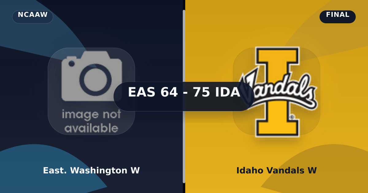 East. Washington W vs Idaho Vandals W (Mar 3, 2026) Final Score preview