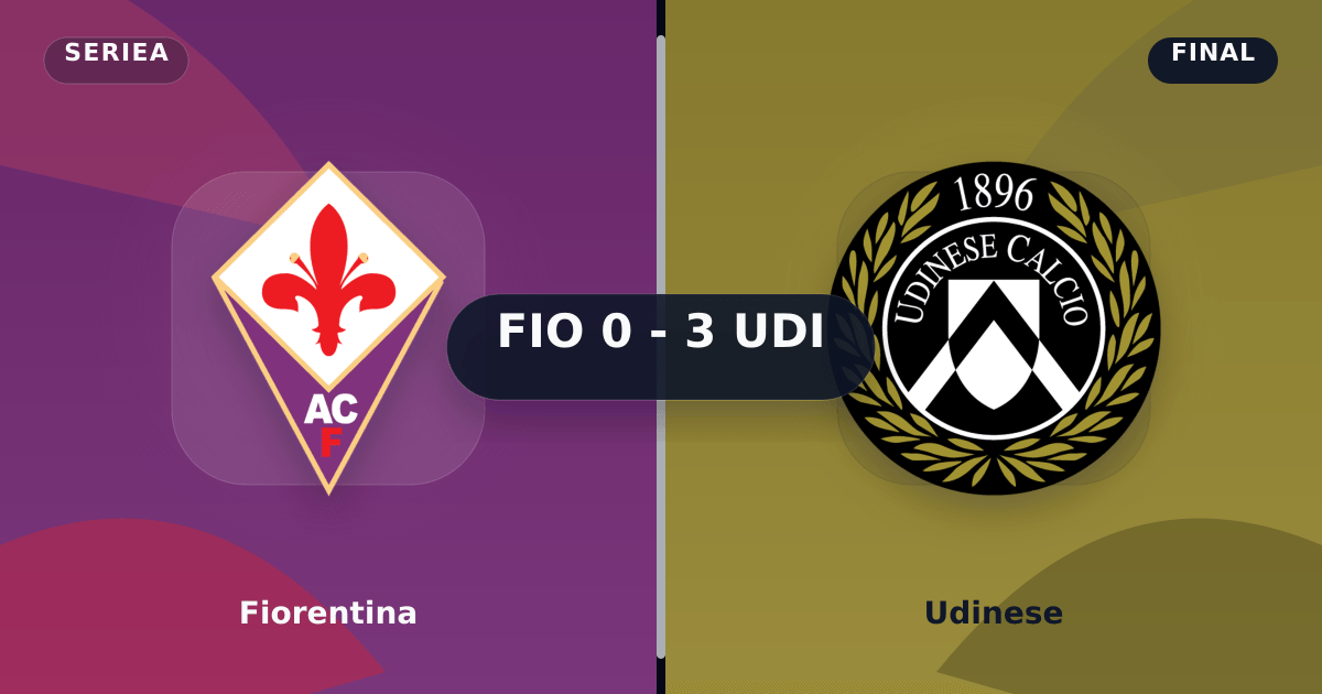 Fiorentina vs Udinese (Mar 2, 2026) Final Score preview