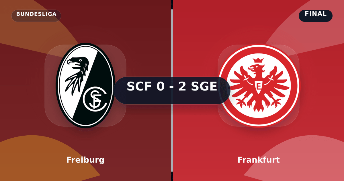 Freiburg vs Frankfurt (Mar 1, 2026) Final Score preview