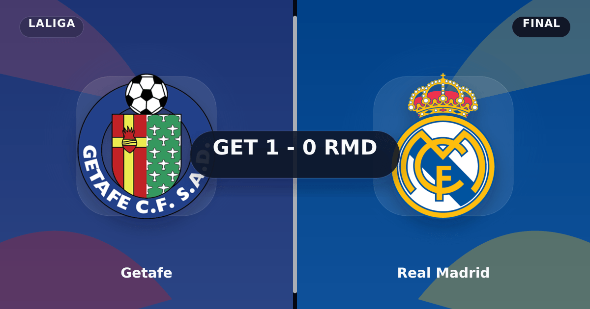 Getafe vs Real Madrid (Mar 2, 2026) Final Score preview