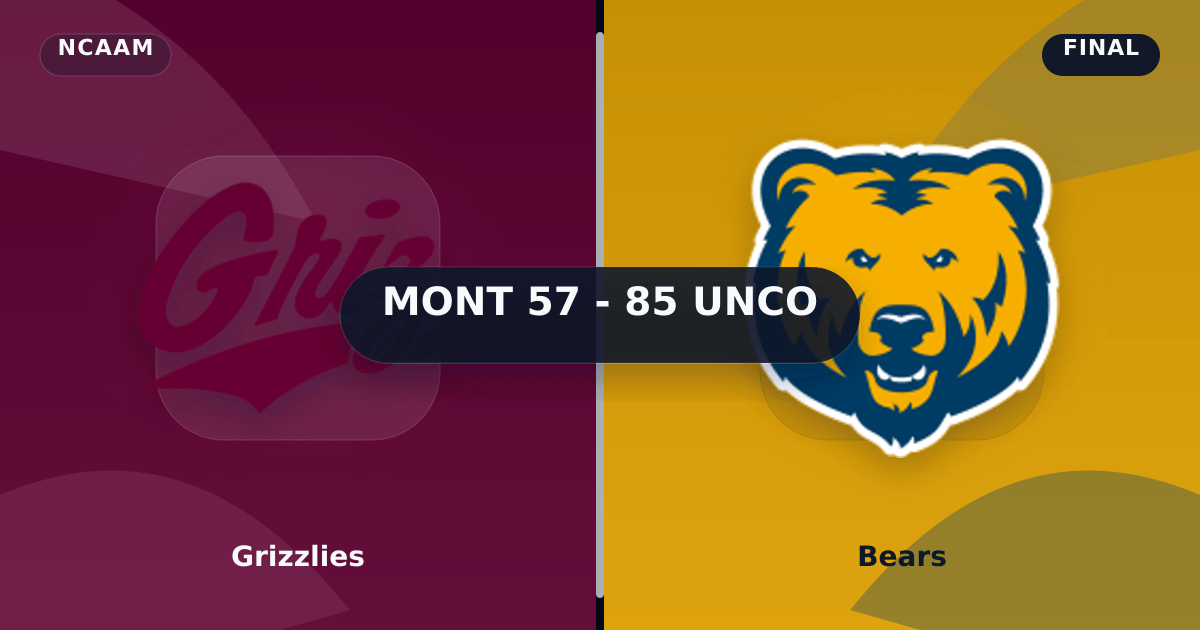 Grizzlies vs Bears (Mar 3, 2026) Final Score preview