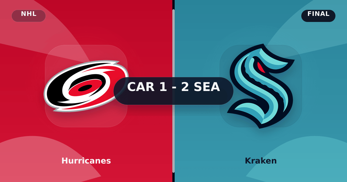 Hurricanes vs Kraken (Mar 3, 2026) Final Score preview