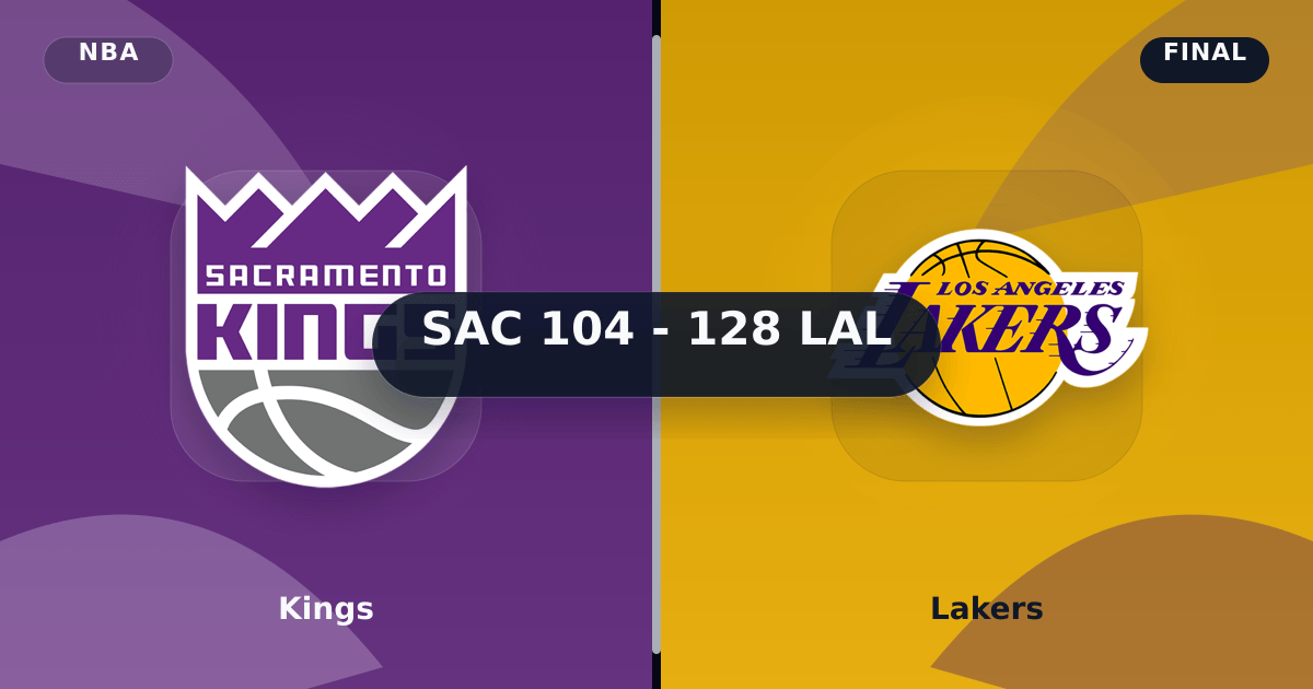 Kings vs Lakers (Mar 2, 2026) Final Score preview