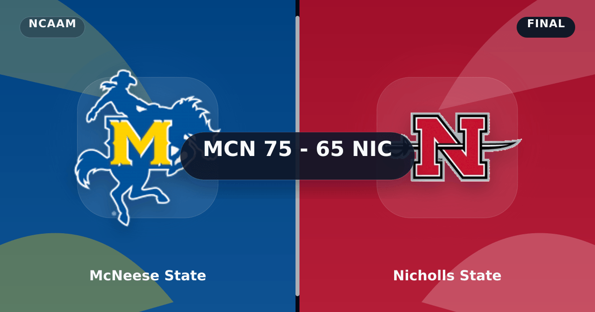McNeese State vs Nicholls State (Mar 3, 2026) Final Score preview