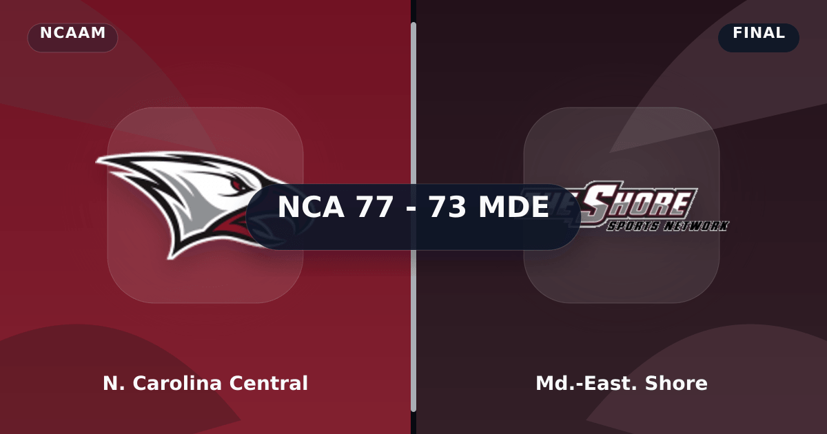 N. Carolina Central vs Md.-East. Shore (Mar 3, 2026) Final Score preview