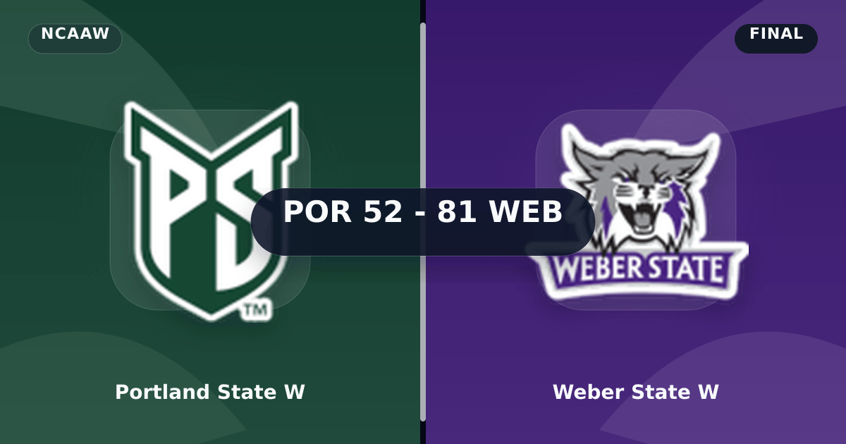 Portland State W vs Weber State W (Mar 3, 2026) Final Score preview