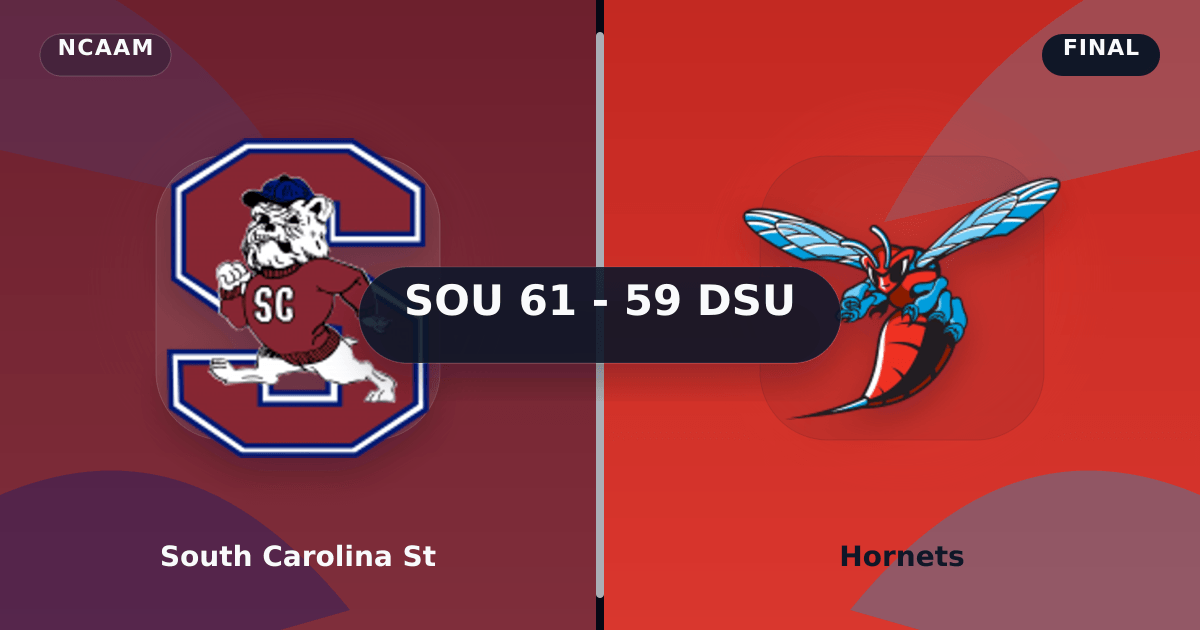South Carolina St vs Hornets (Mar 3, 2026) Final Score preview