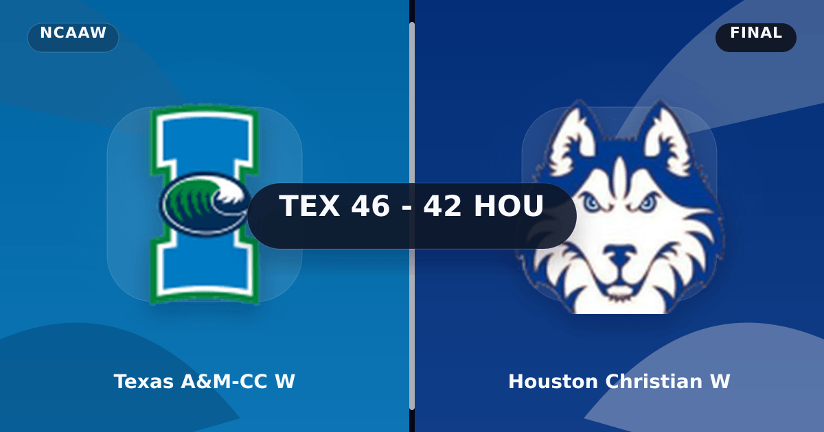 Texas A&M-CC W vs Houston Christian W (Mar 2, 2026) Final Score preview