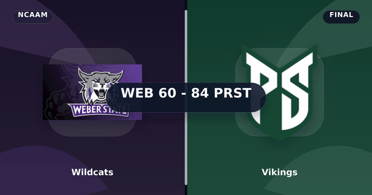 Wildcats vs Vikings (Mar 3, 2026) Final Score preview
